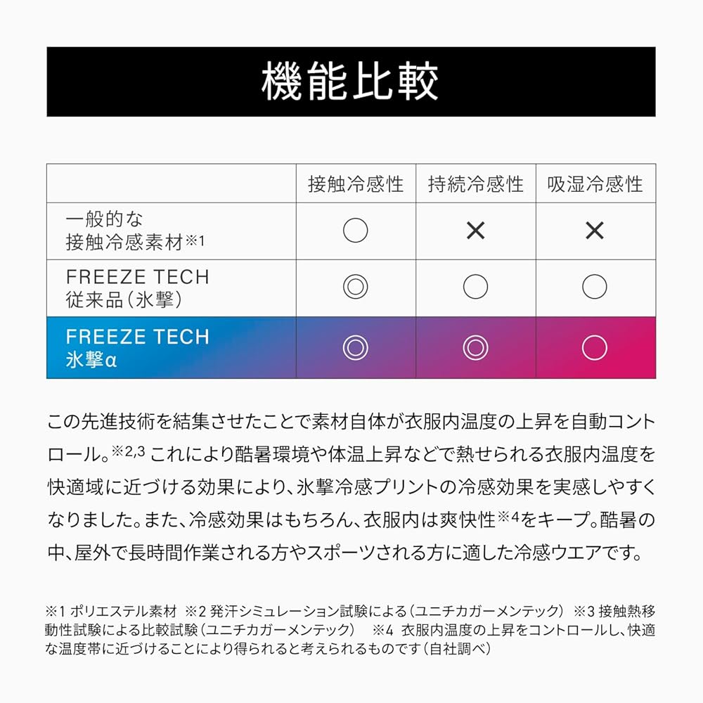 Amazon.co.jp: [フリーズテック] 氷撃α 冷感シャツ, 長袖クルー